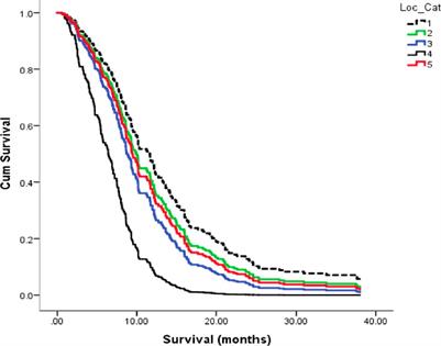 Metabolic management of microenvironment acidity in glioblastoma